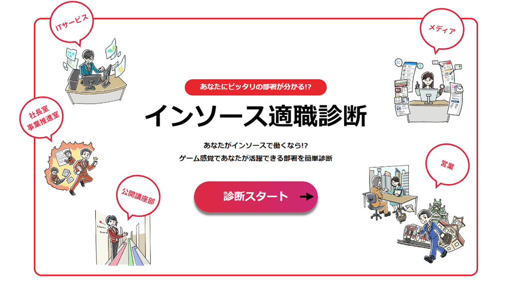 適職診断 診断画面