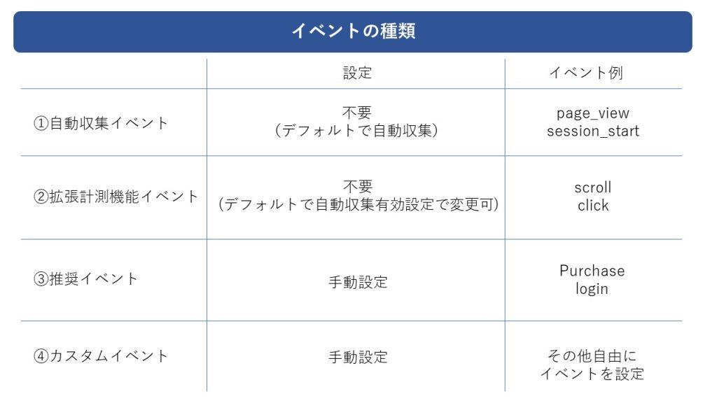 イベントの種類